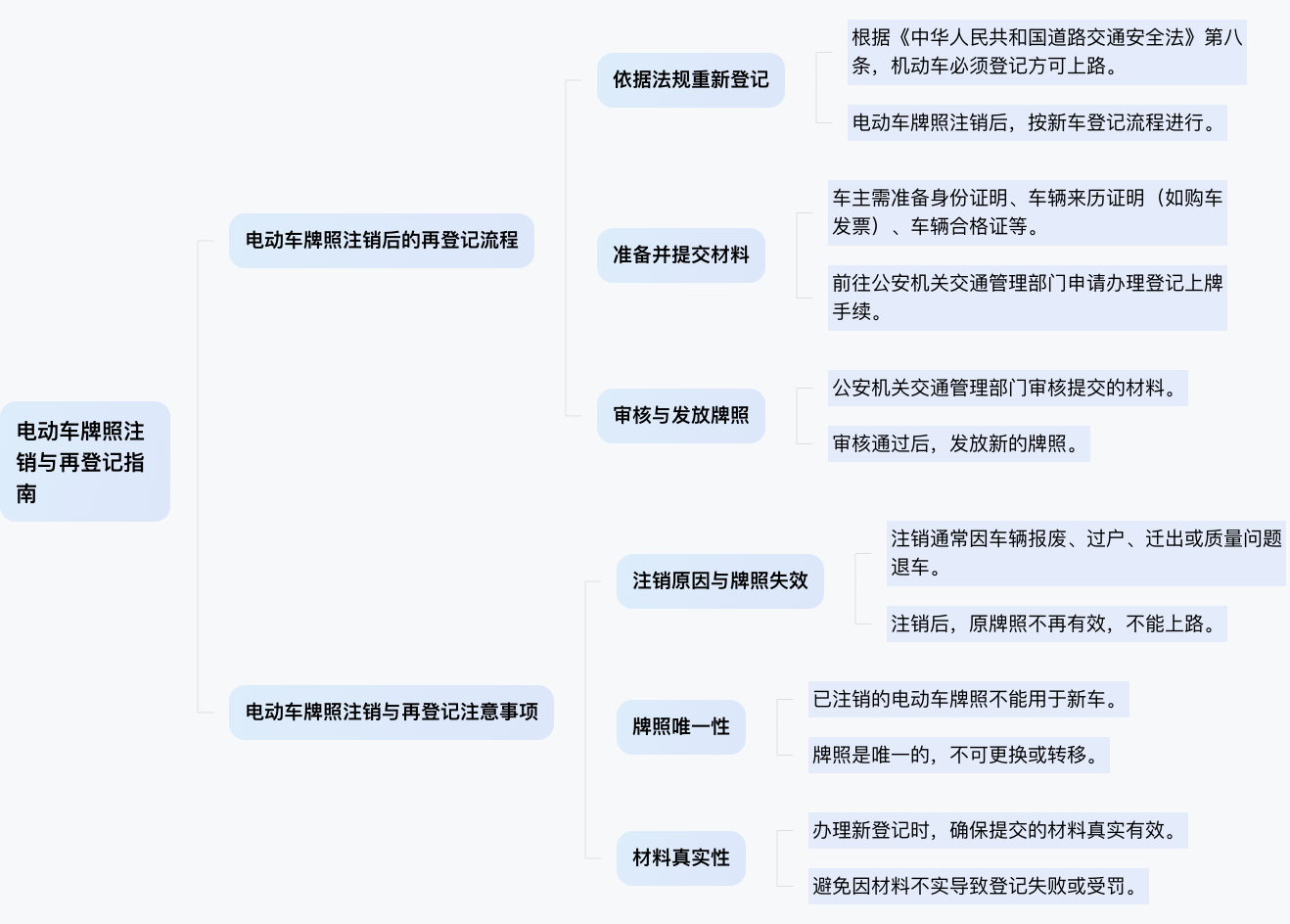 电动车牌照注销后可以再次上牌照么