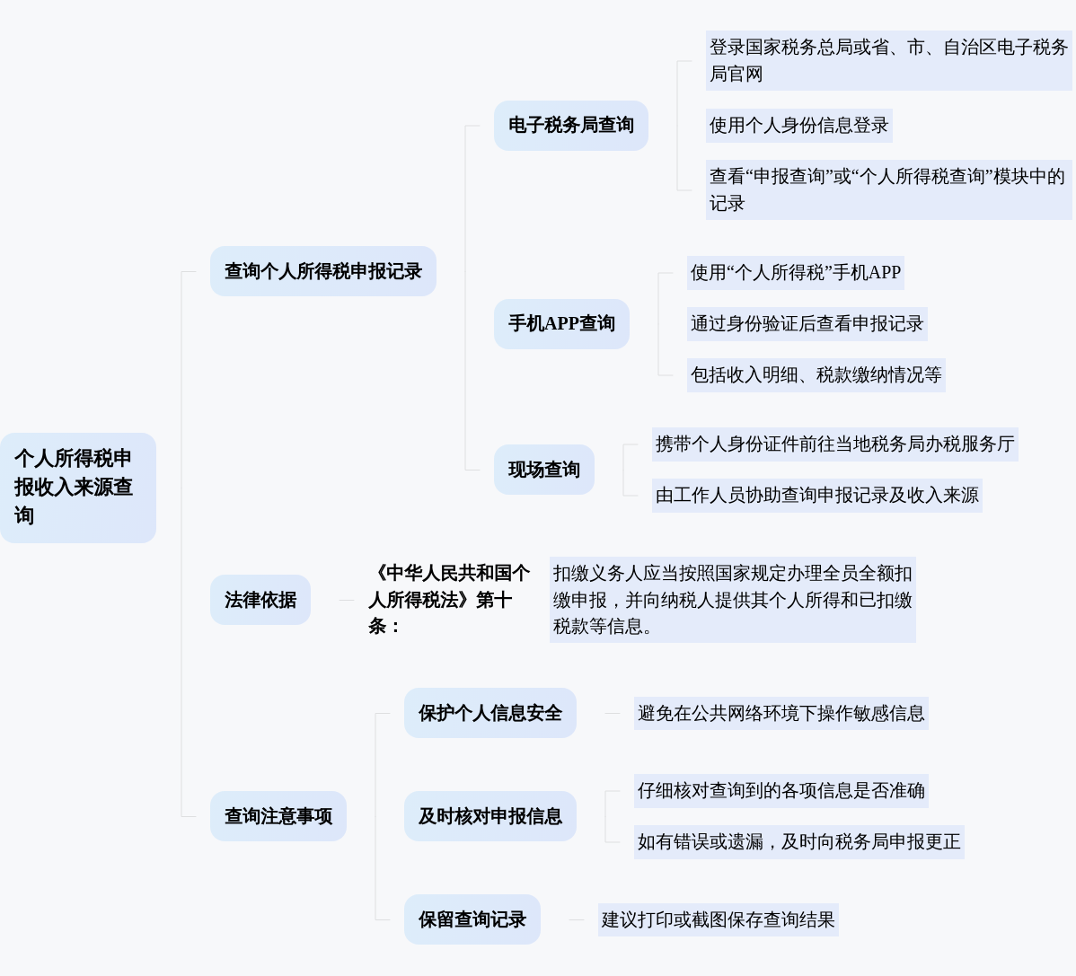 个人所得税申报的收入来源如何查询