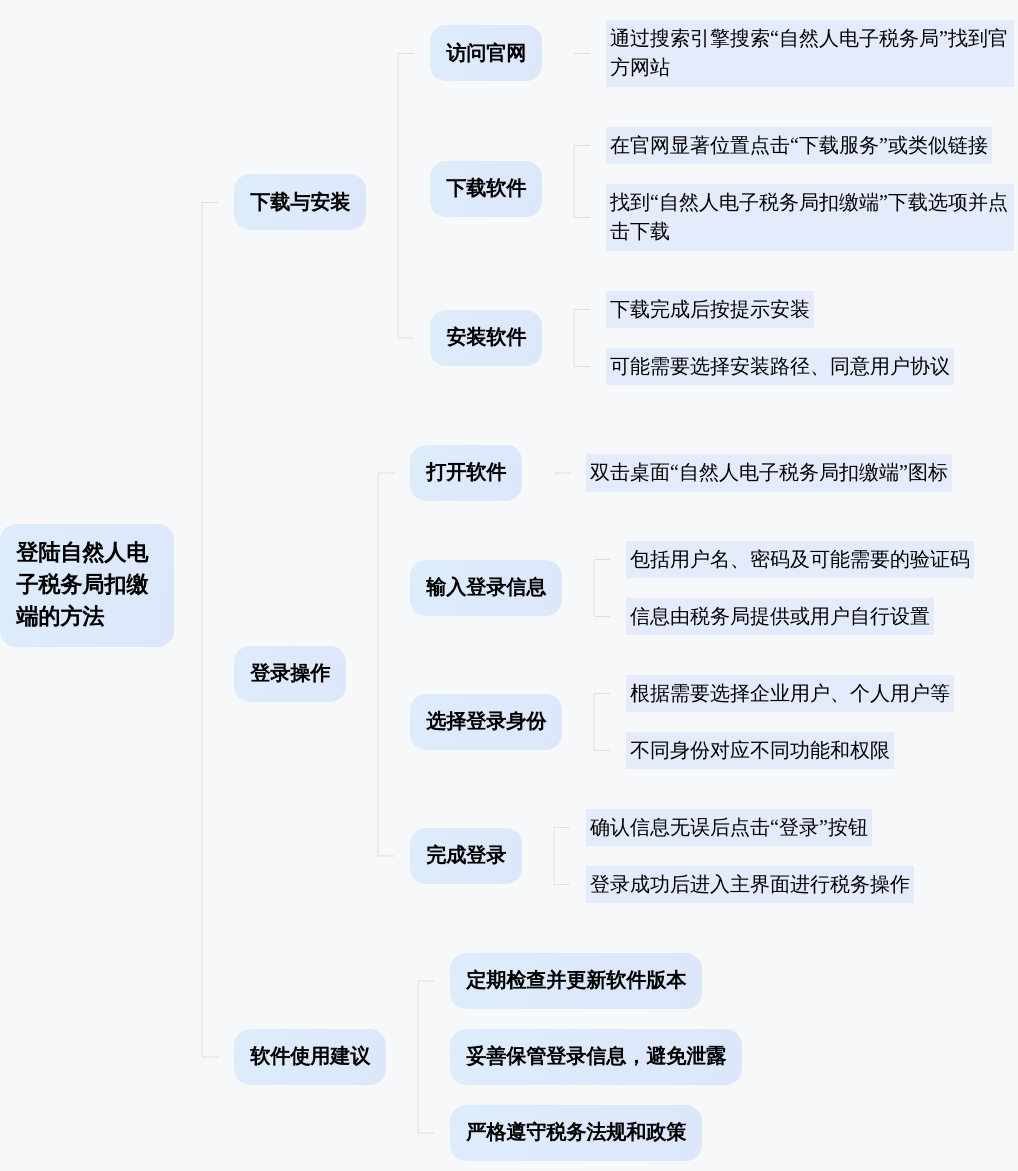 登陆自然人电子税务局扣缴端的方法有哪些