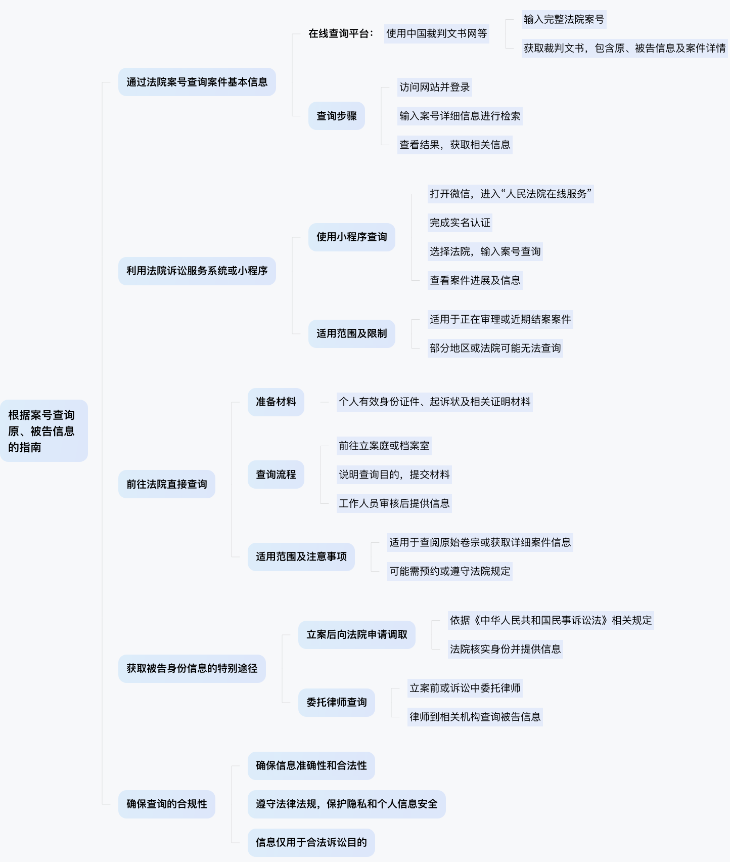 根据案号如何查询原被告双方信息