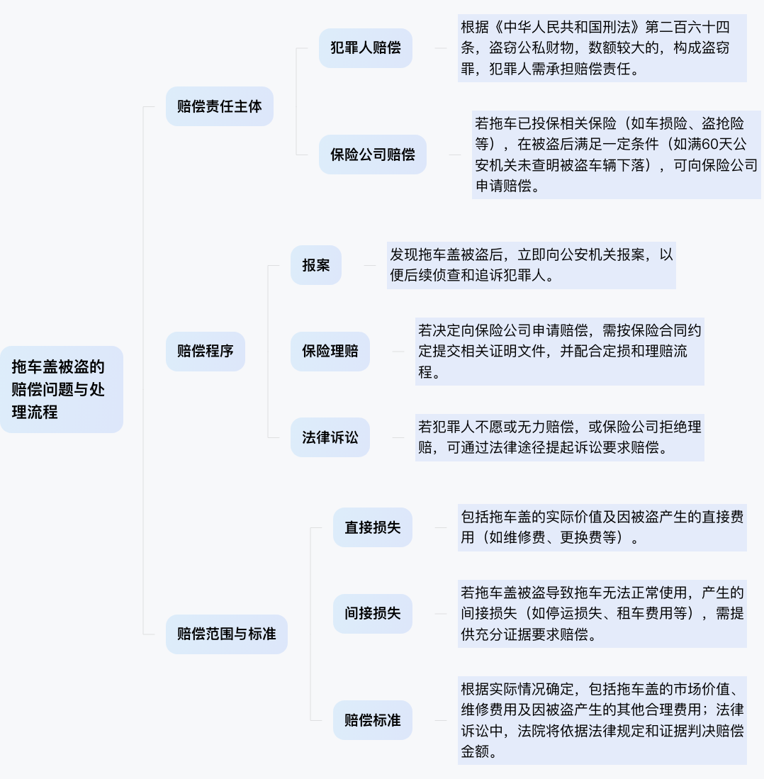 拖车盖被人偷了怎么赔偿