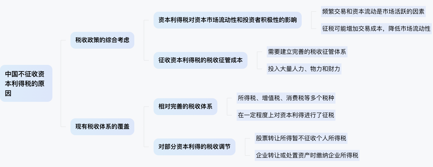中国为什么不征收资本利得税