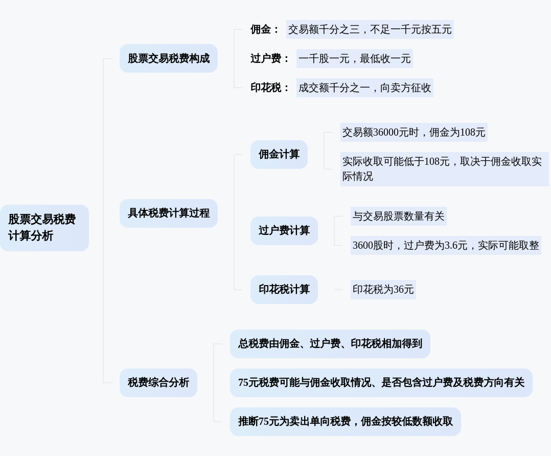 股市里交易三万六千就收了75元是按多少税费算的