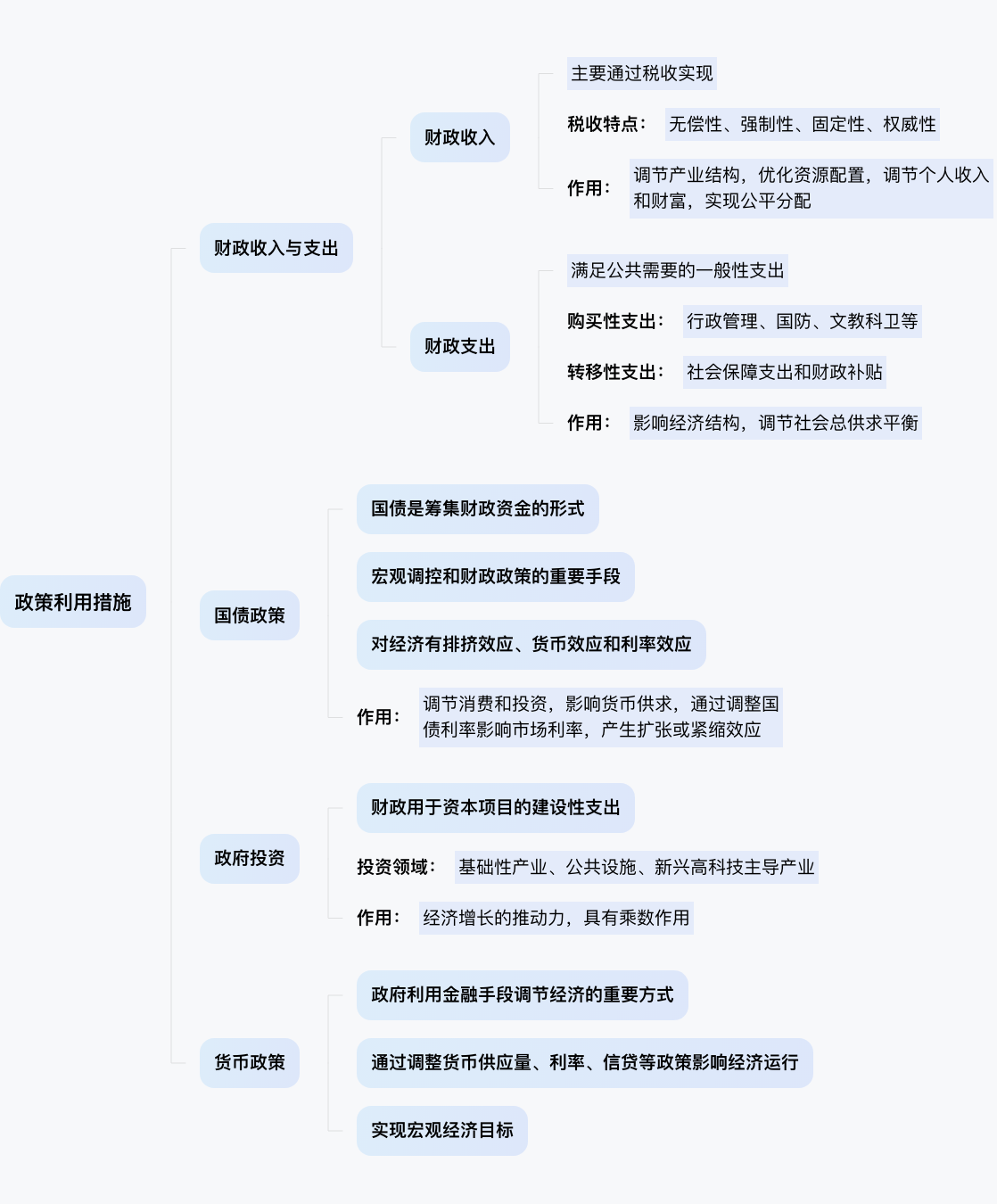 政策利用措施有哪些