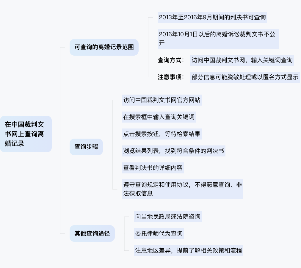如何在中国裁判文书网上查询离婚记录