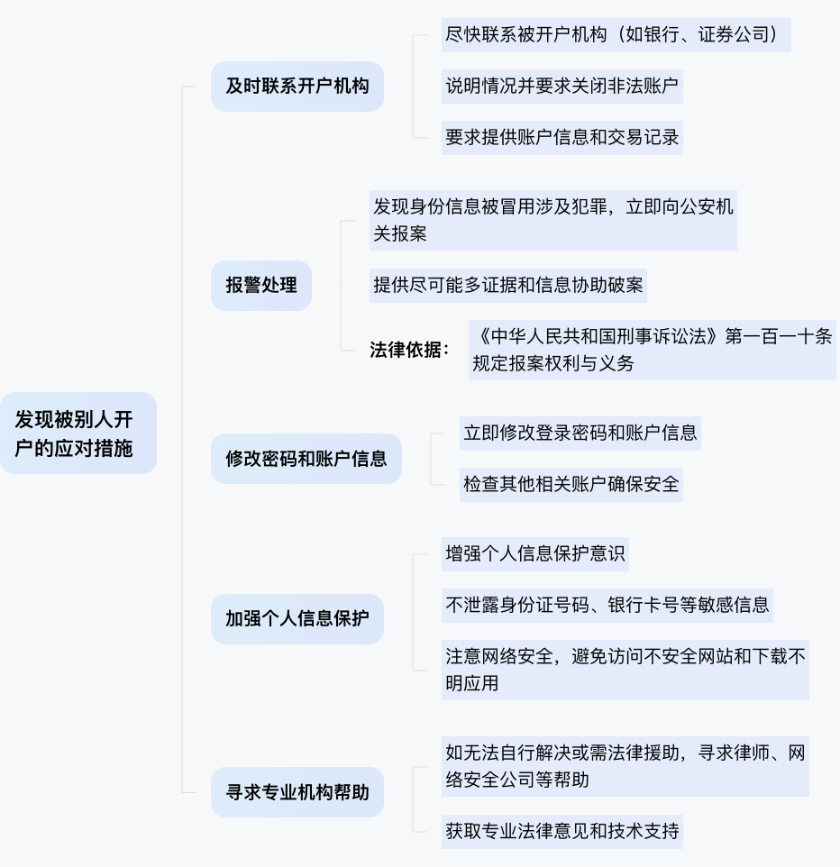 如果被别人开户了怎么办