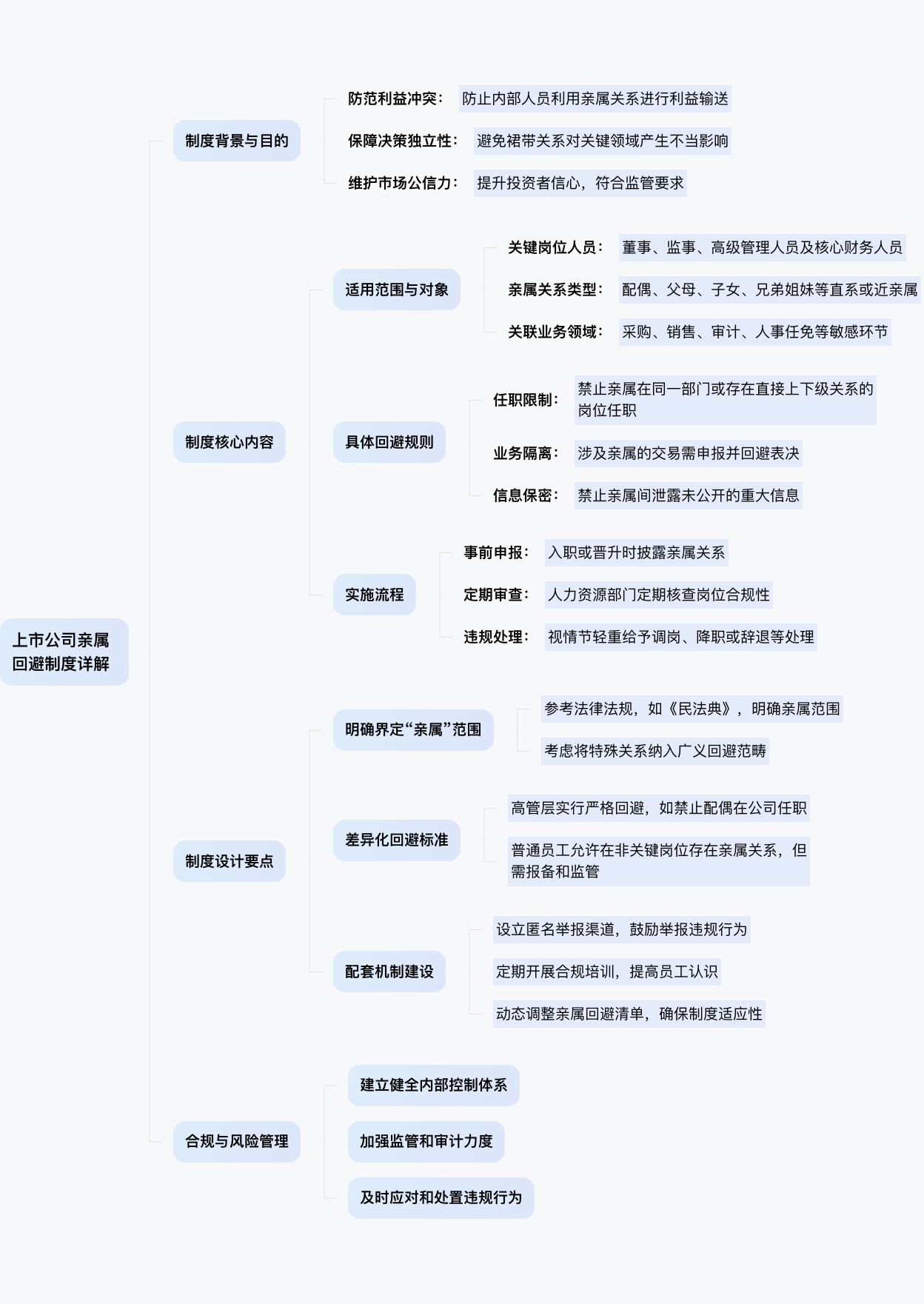 上市公司亲属回避制度条款