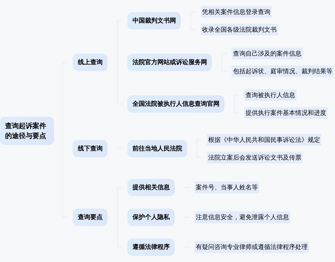 在什么小程序可以查起诉案件