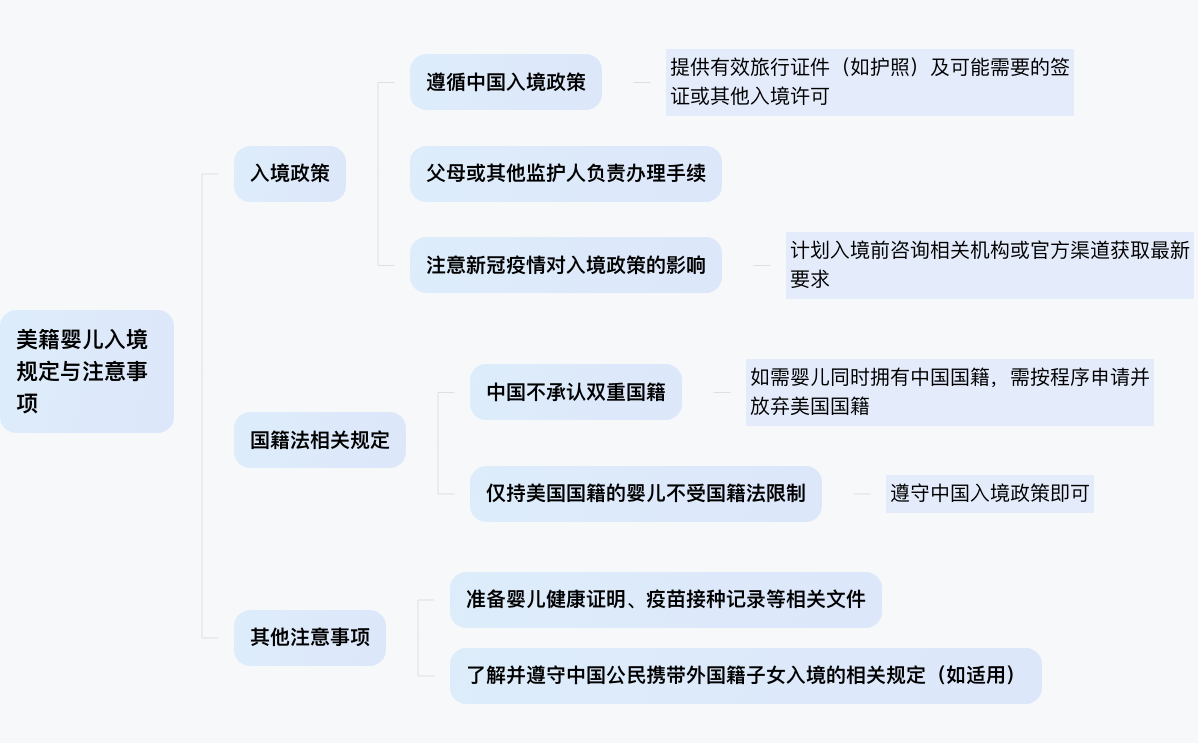 美籍婴儿入境最新规定