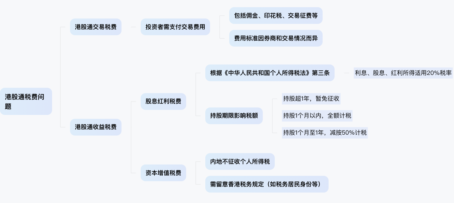 港股通需要收税吗