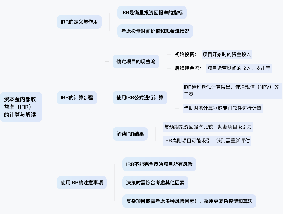 资本金内部收益率的计算公式