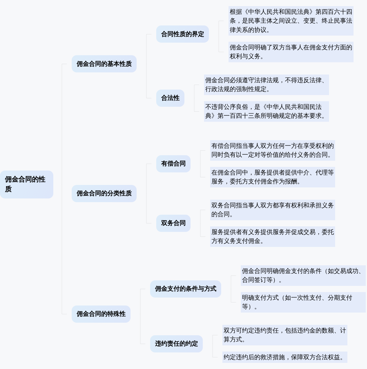 佣金合同的性质
