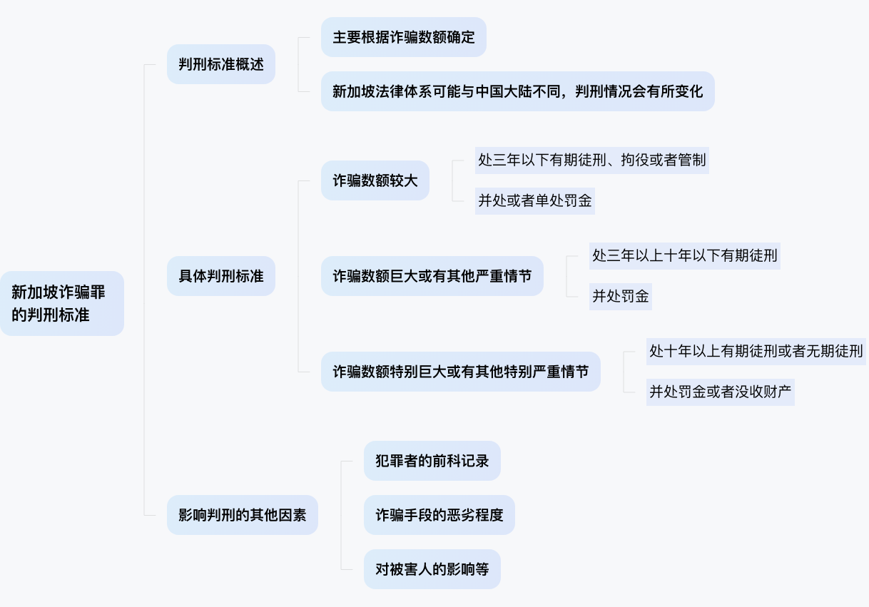 新加坡诈骗一般判刑几年