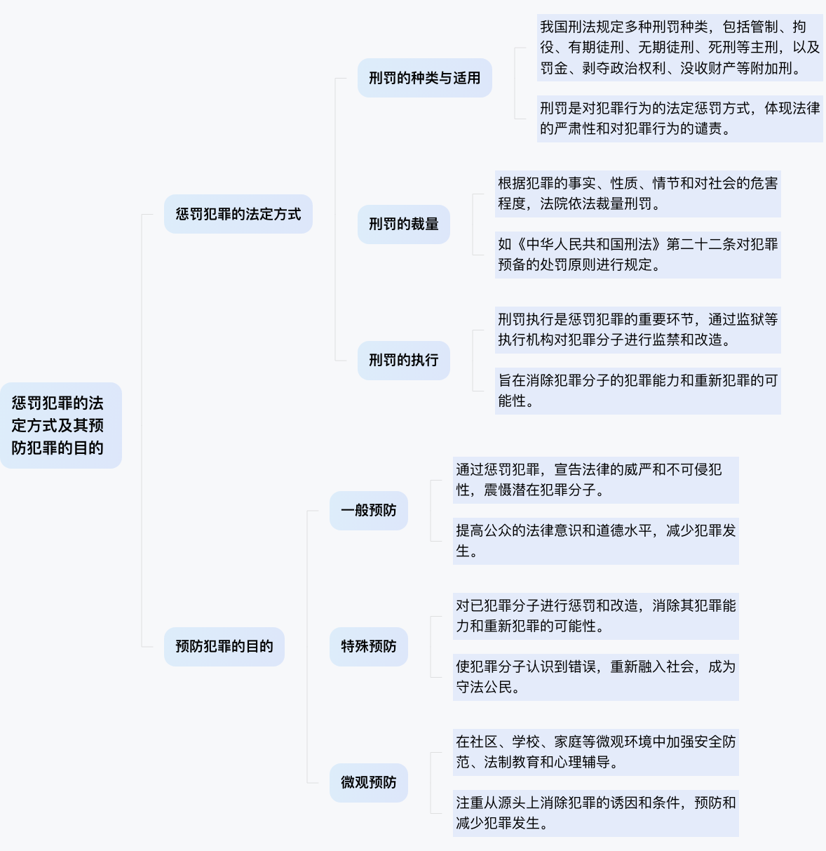 什么是惩罚犯罪的法定方式其目是预防犯罪