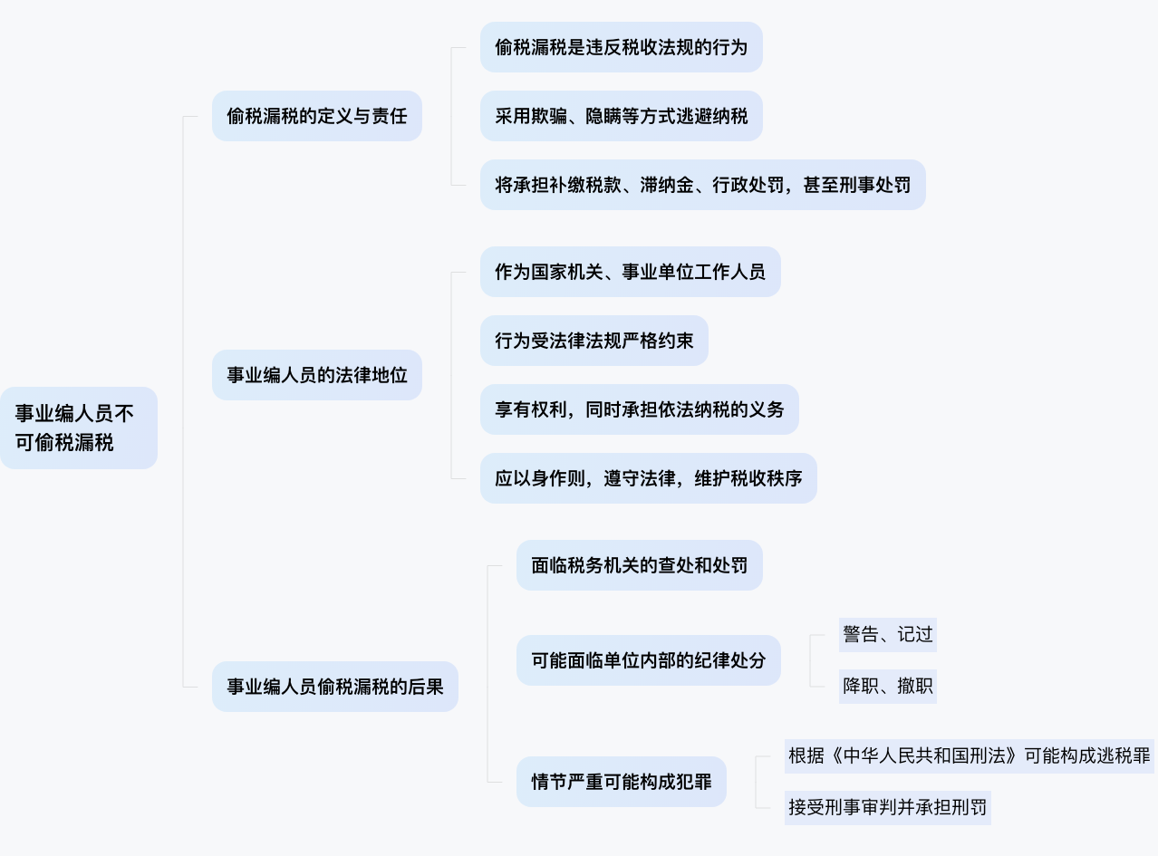 事业编可以偷税漏税吗